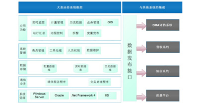 大用戶管理系統